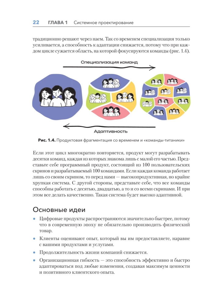 Projektowanie organizacji Agile